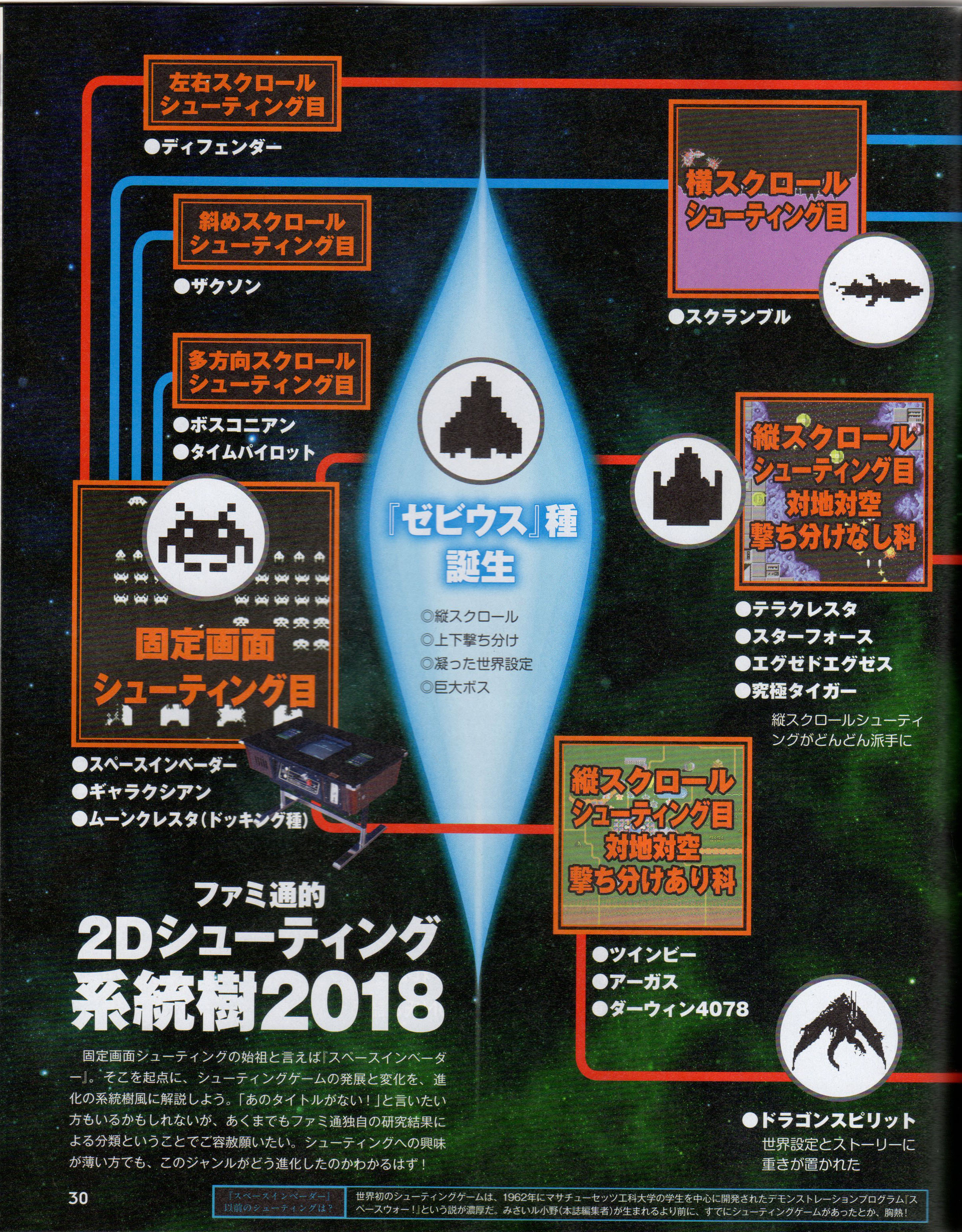 Famitsu's 2D Shooting Family Tree 2018 Chart Scan Page 1