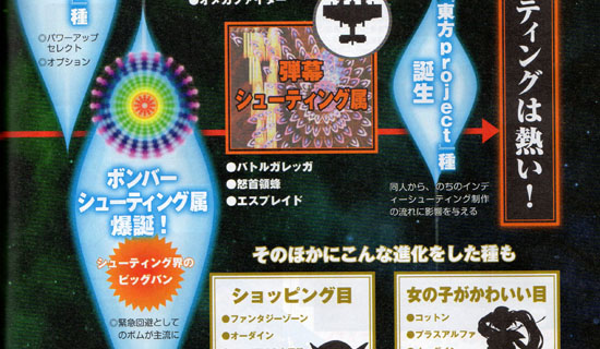 Famitsu 2D Shooter Family Tree Featured Image